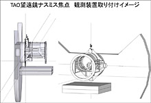 技術検討会での検討例