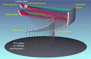 SWIMS_IFU_layout